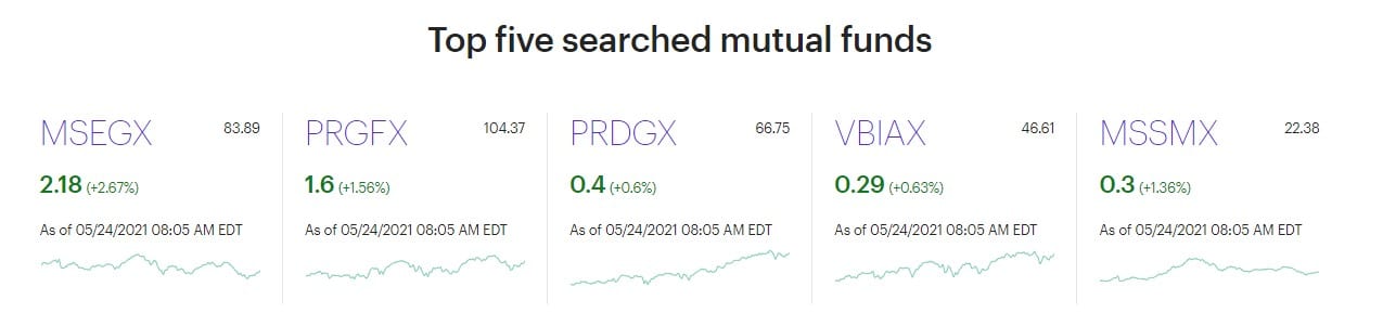 ETrade top searched mutual funds