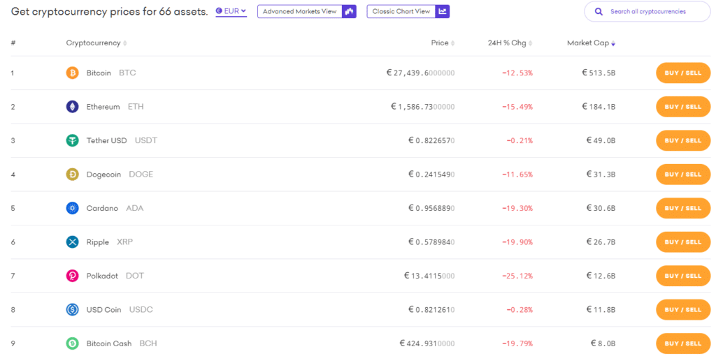 Kraken Cryptocurrency Prices