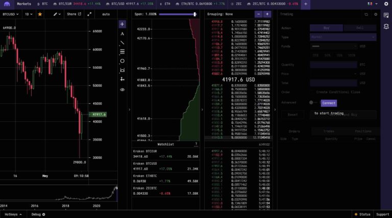 binance vs kraken for dogecoin