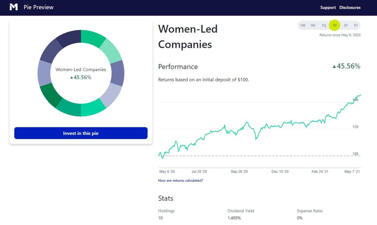 M1 Finance Women led companies