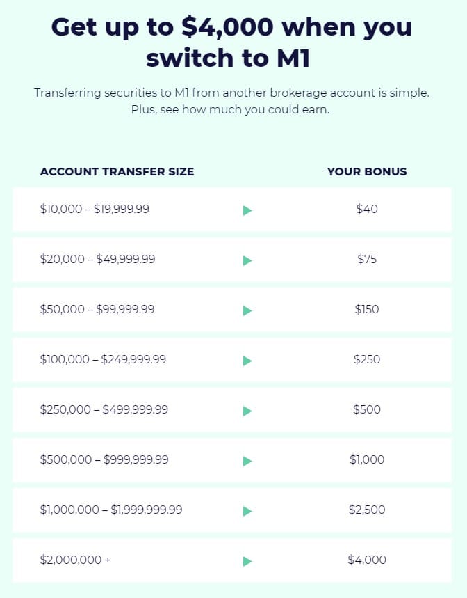 M1 Finance review account switch bonus