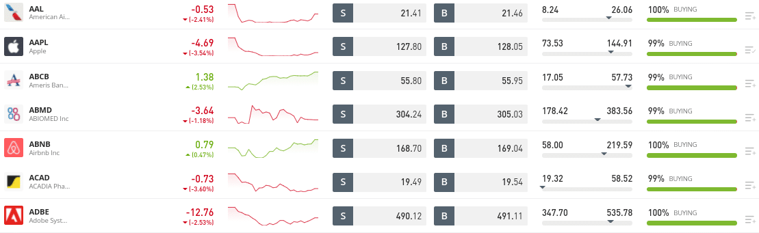 etoro stocks