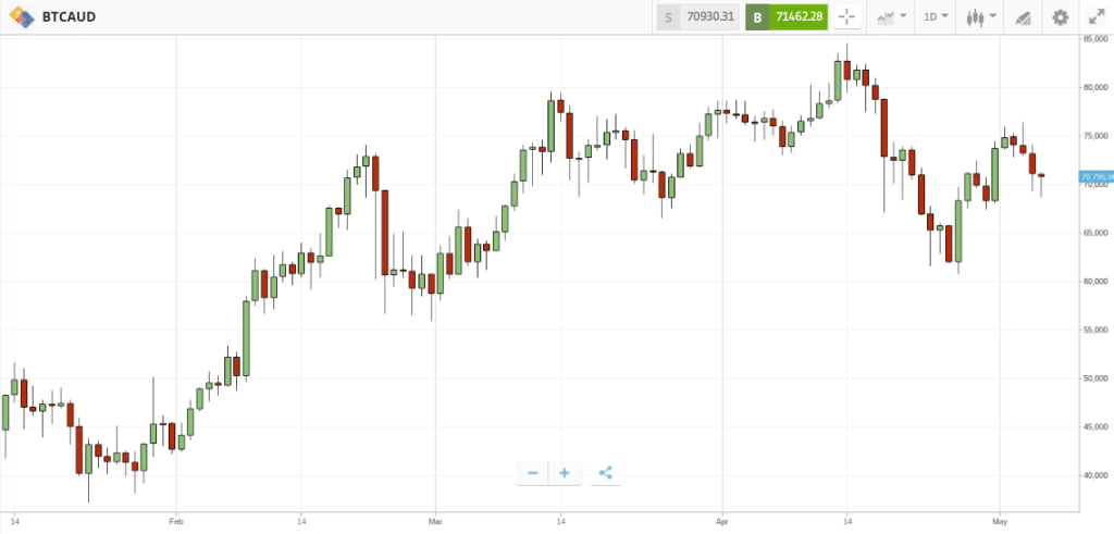 eToro Review August 2024 - Is eToro a Scam? Find Out Now!