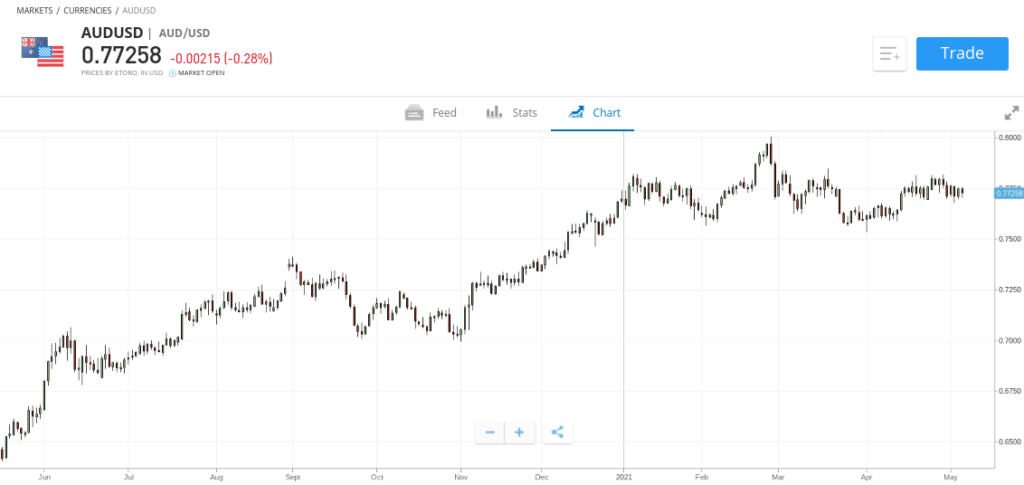 Best Forex Trading Strategies 2024 - Beginner’s Guide