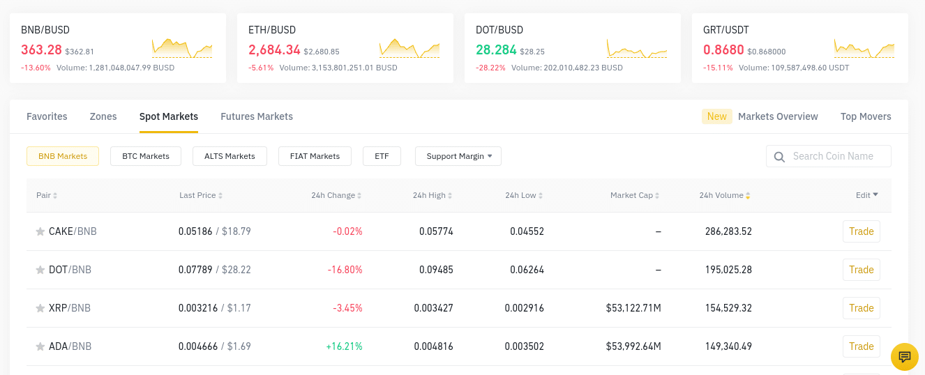 Interfața utlizatorului Binance - portofel investițional