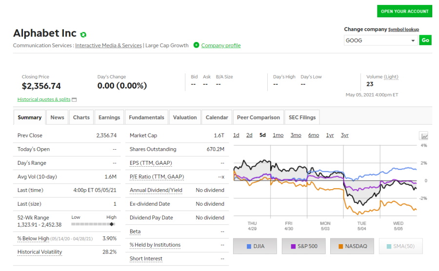 TD Ameritrade GOOG stocks