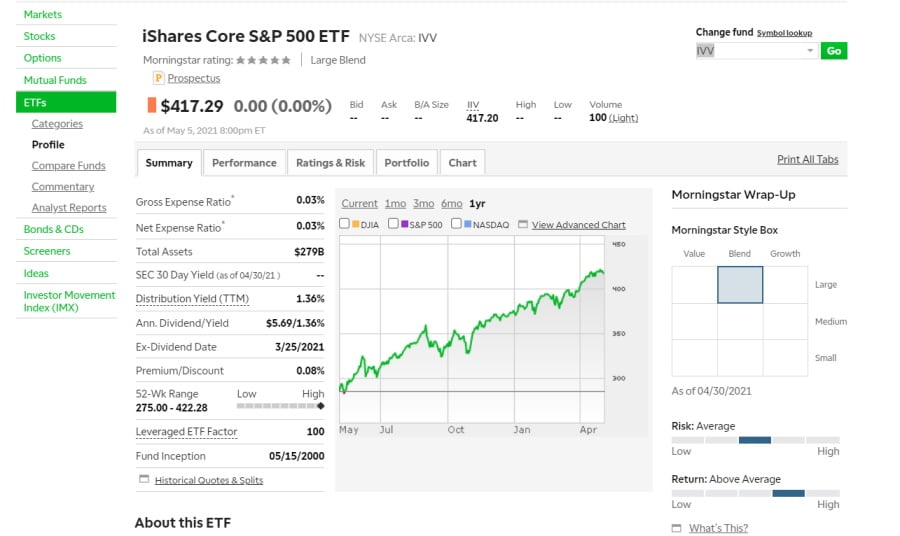 TD Ameritrade iShares core S&P 500 ETF