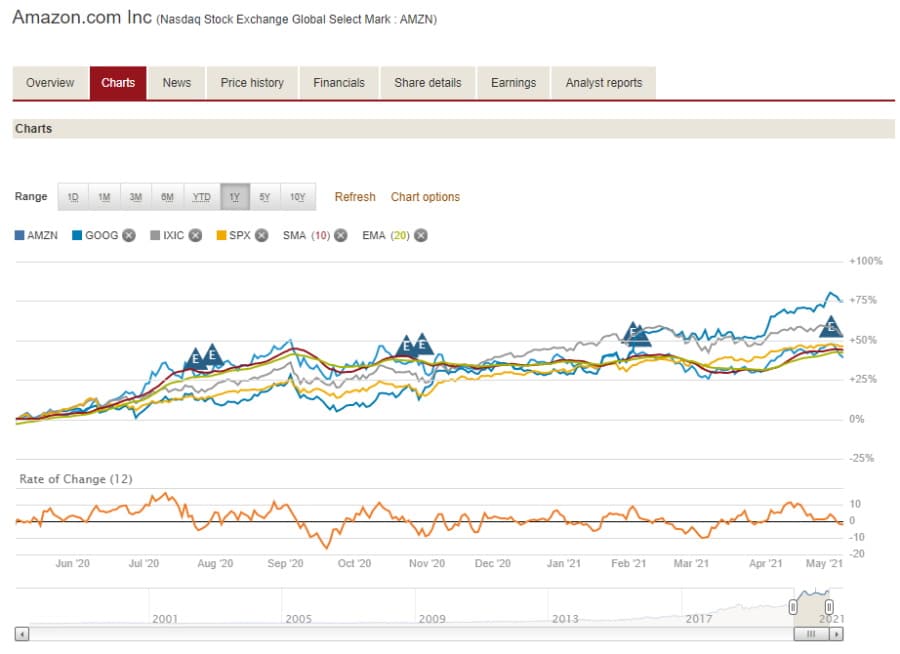 Vanguard tradable assets