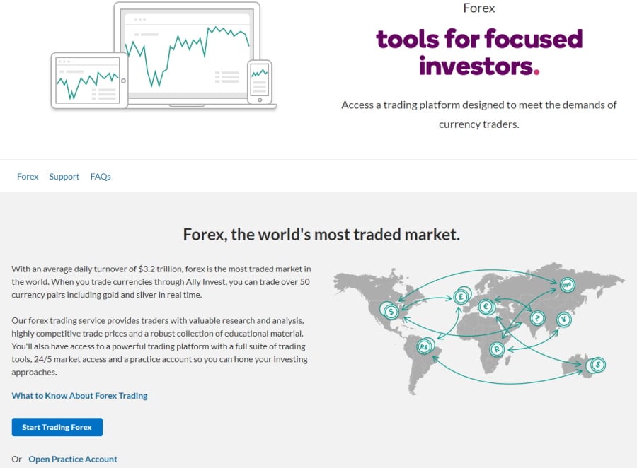 Ally Invest Forex trading