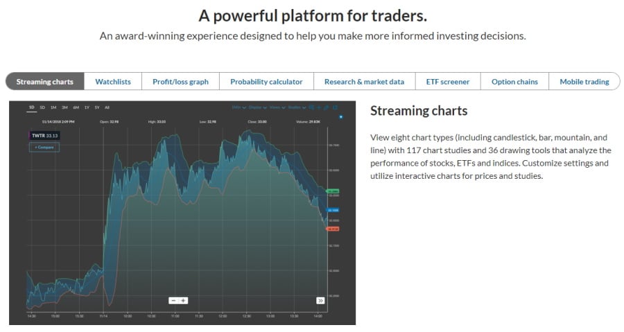 Ally Invest streaming charts