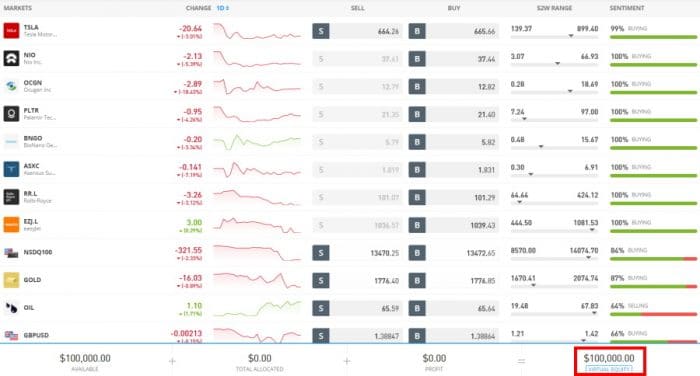 eToro demo account with $100,000 paper funds