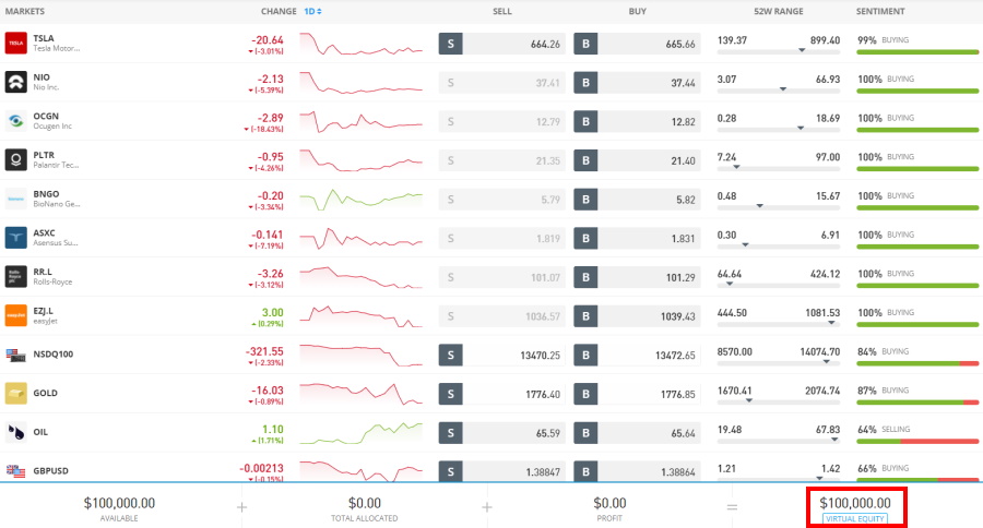 eToro demo account with $100,000 paper funds