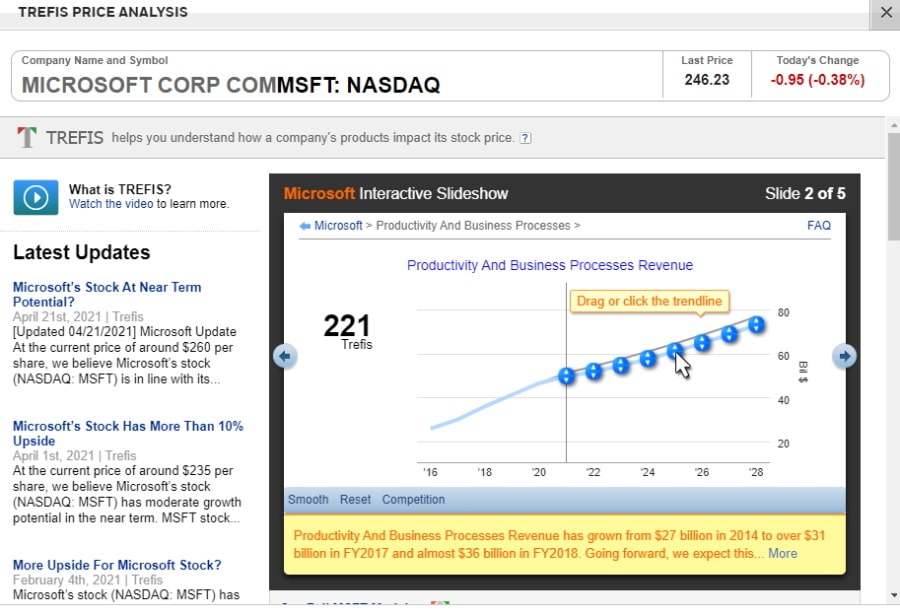 e*Trade charts