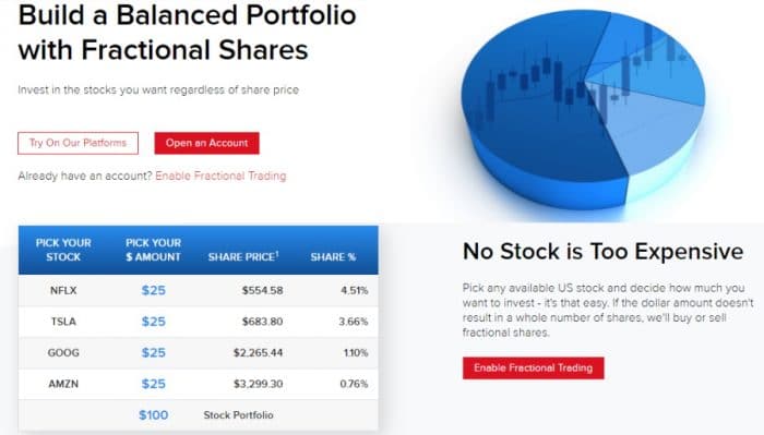 Spread Betting Interactive Brokers