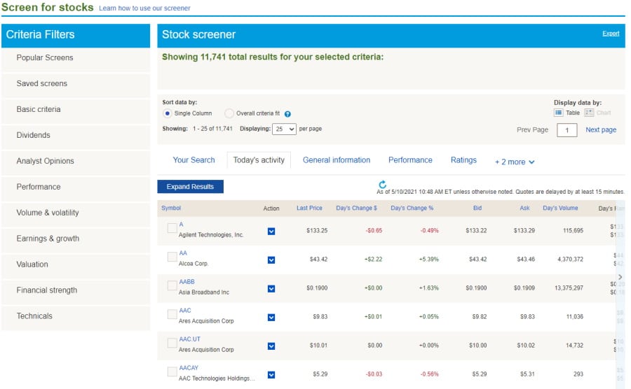 Merrill Edge stock screeners