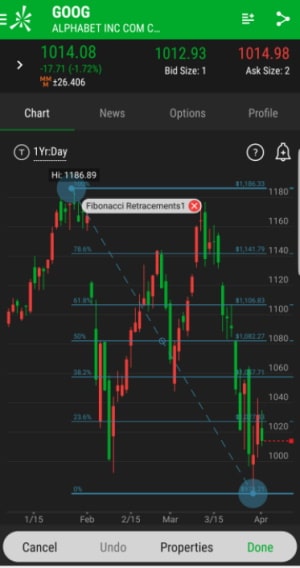 Thinkorswim mobile trading app