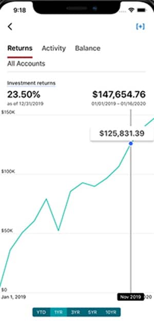 Vanguard mobile trading app