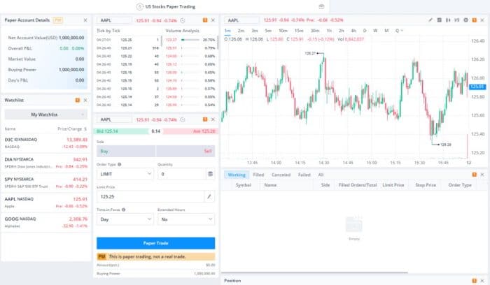 best leveraged crypto trading platform