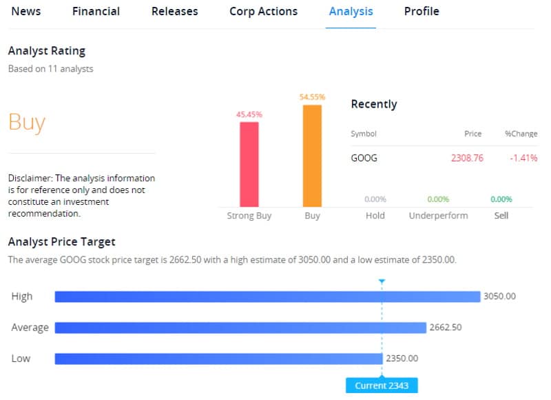 Webull analyst rating