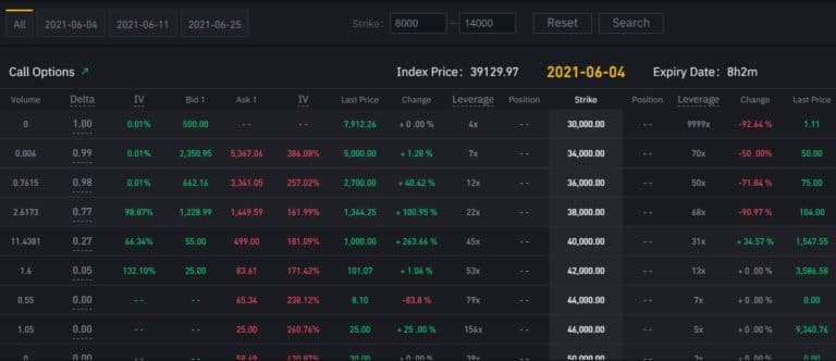 best crypto platforms for trading