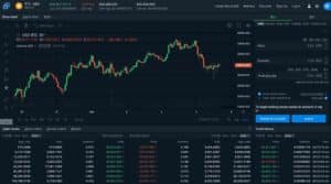 Bittrex Trading Platform