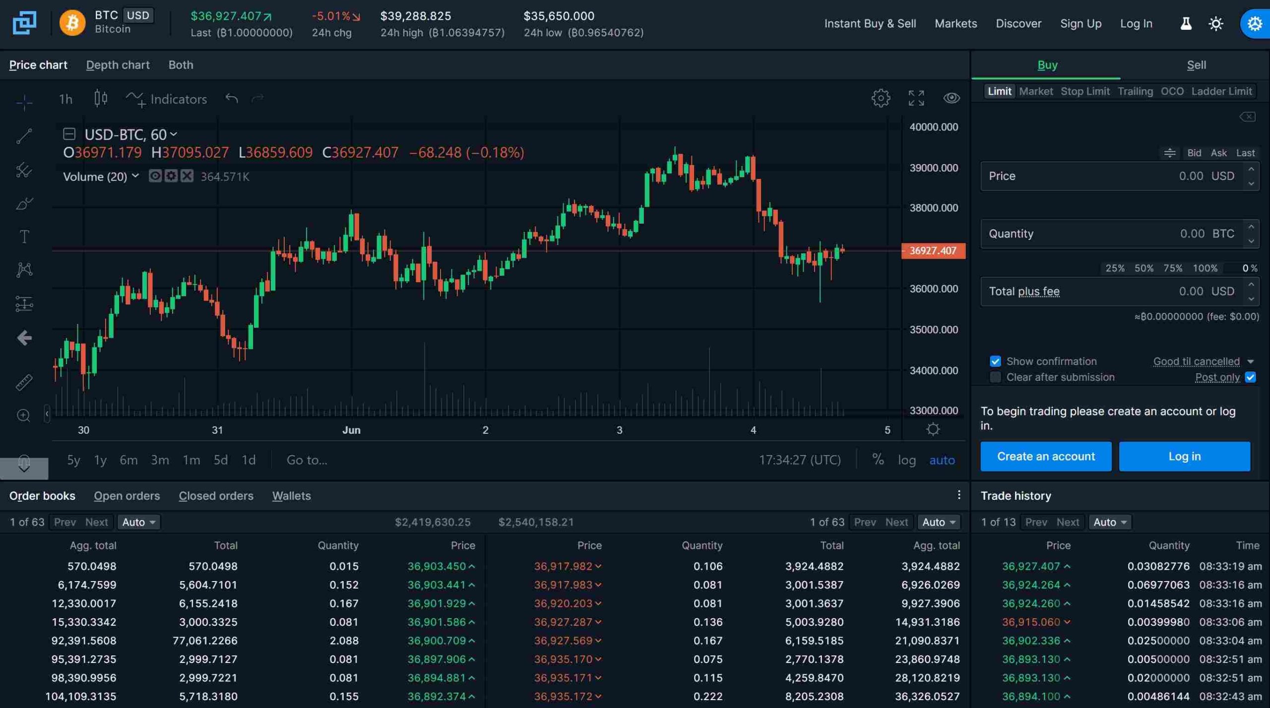 Bittrex Trading Platform where to buy tether 