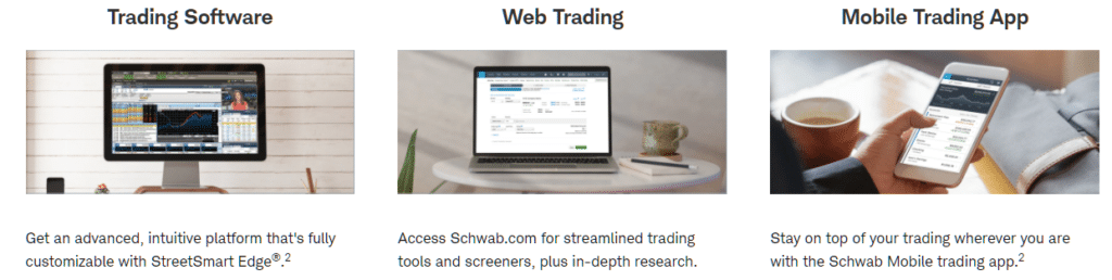 what is the best options trading platform