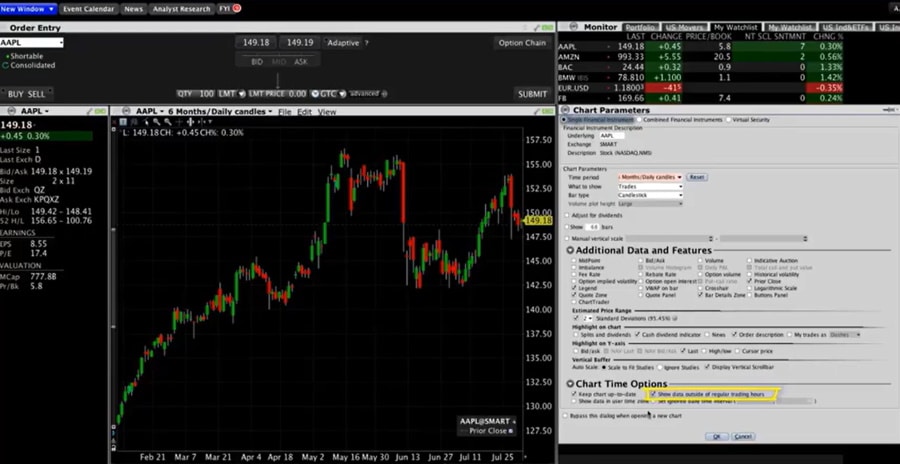 Interactive Brokers Charts