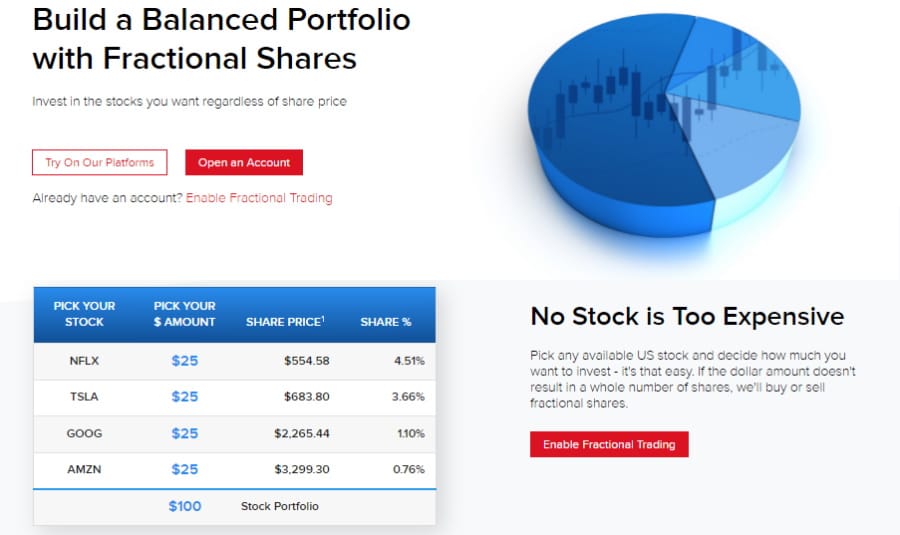 Interactive Brokers Fractional Shares