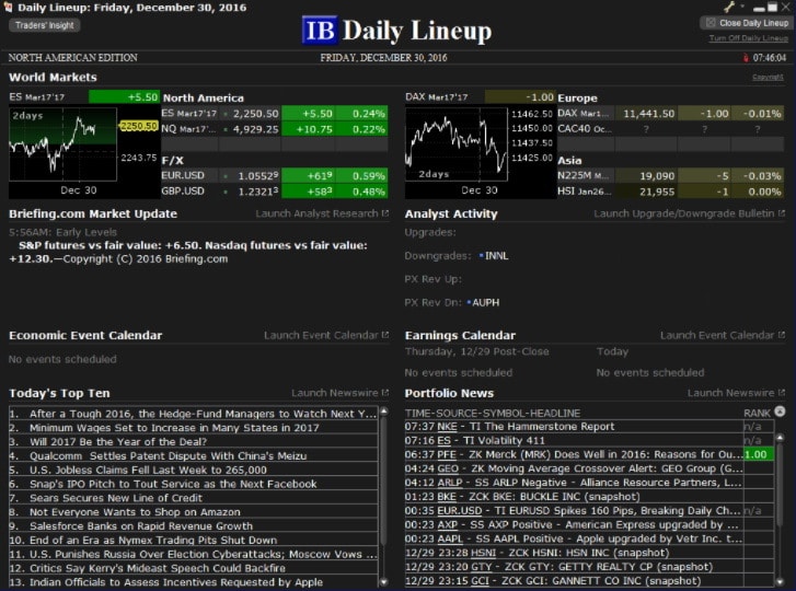 Interactive Brokers Fundamental Data