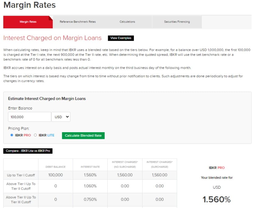 Interactive Brokers Margin Rates