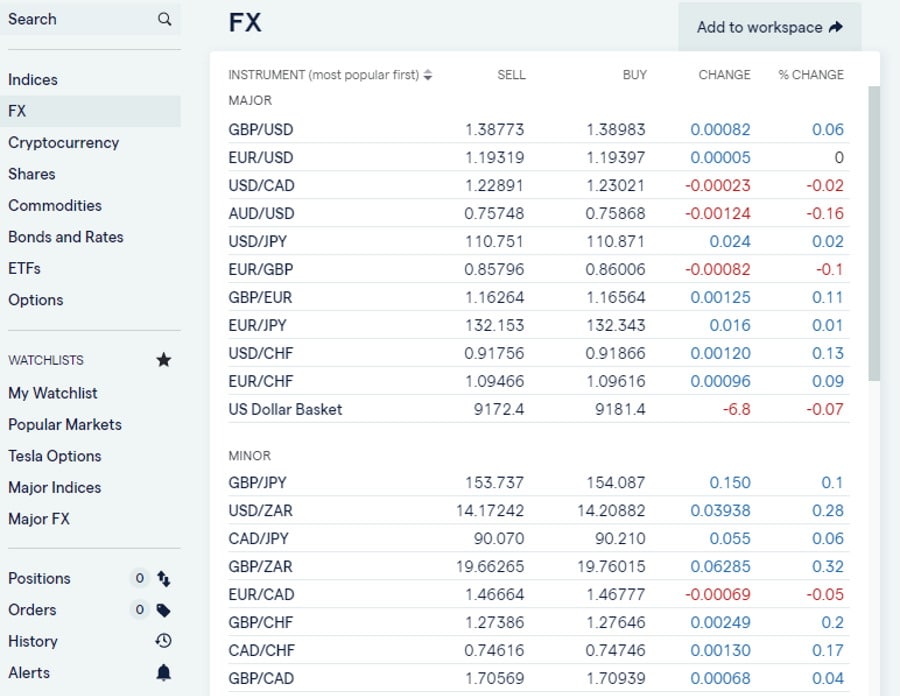 IG forex trading