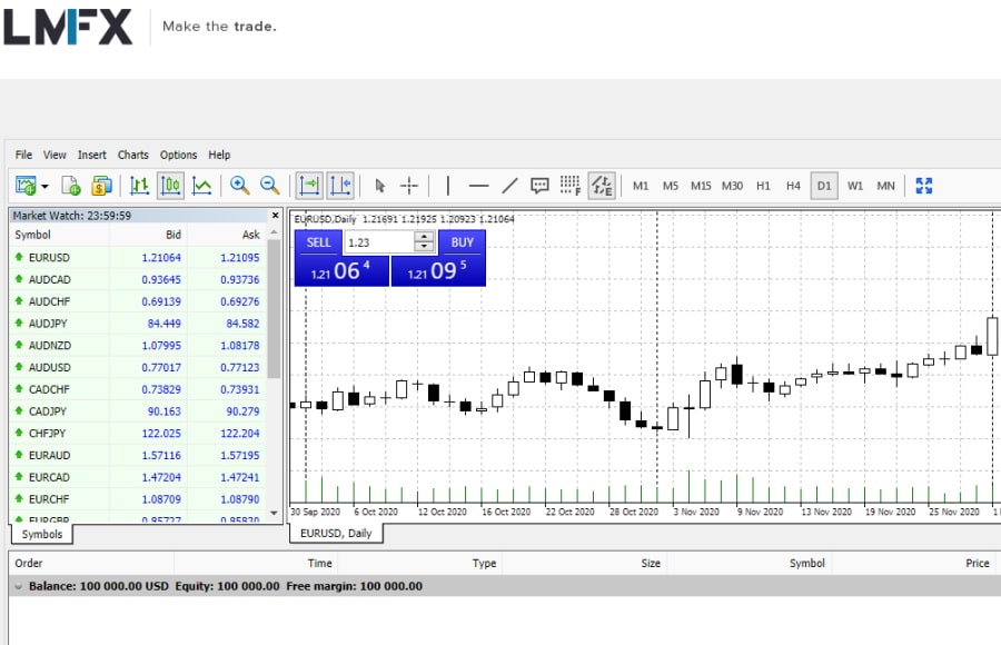 LMFX MT4 Charting tools