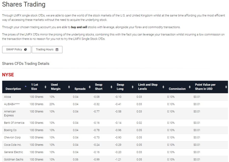 LMFX stock CFD trading