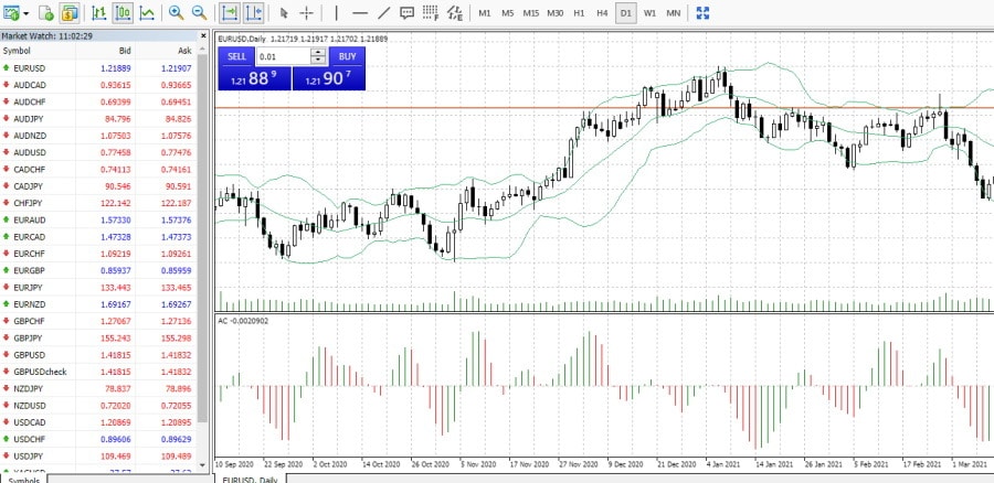 MT4 charts