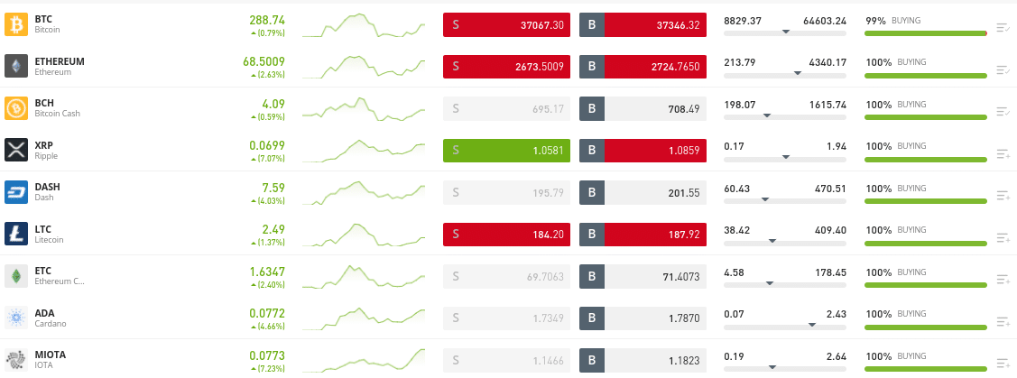 etoro assets