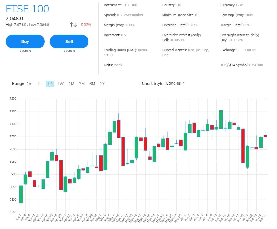 AvaTrade CFD trading