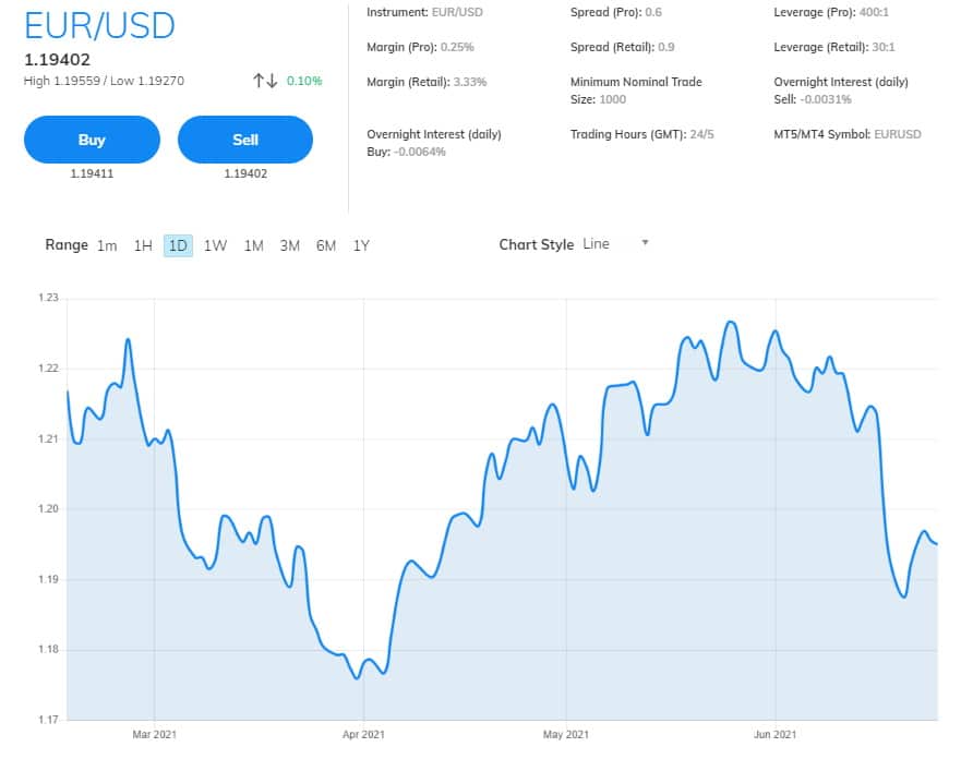 AvaTrade Forex Trading