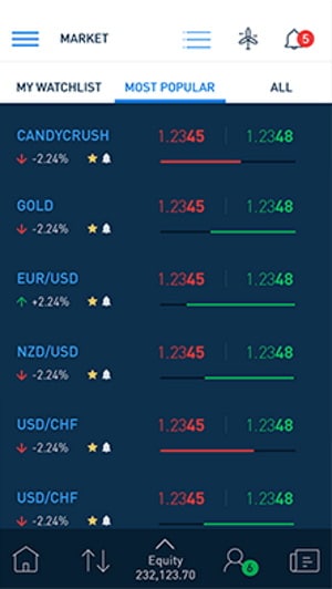 AvaTrade mobile trading app