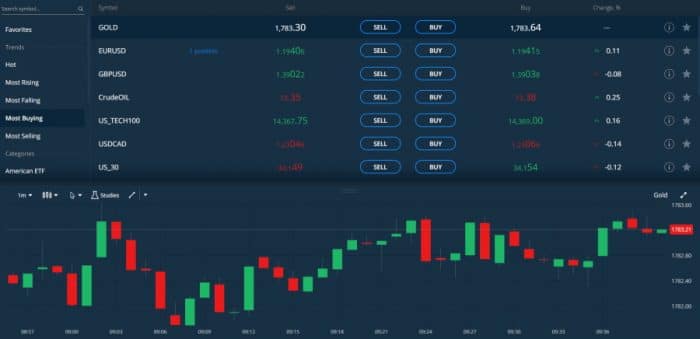 AvaTrade trading platform