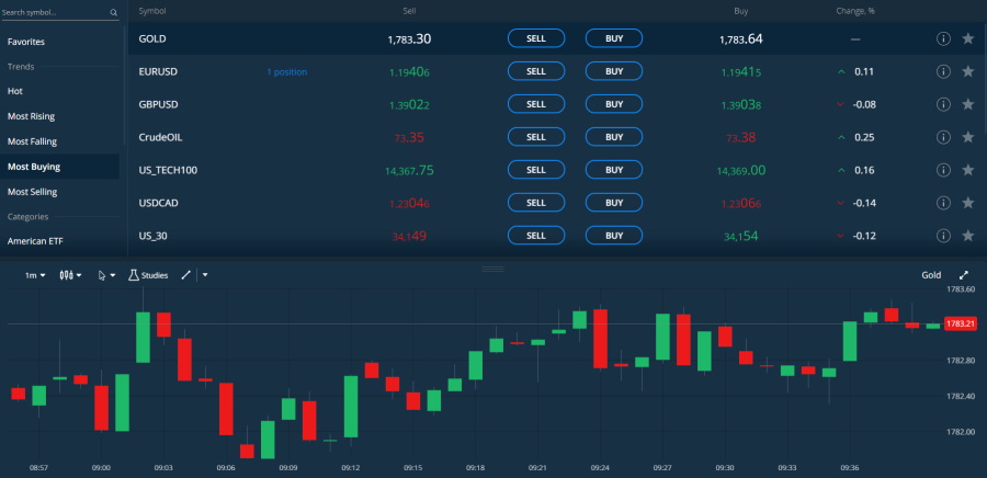 AvaTrade trading platform