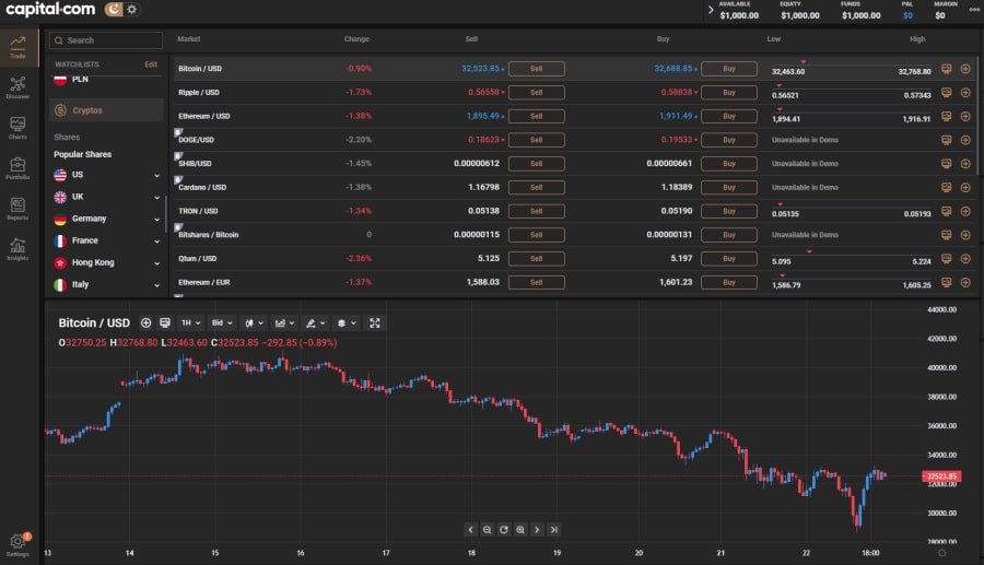 Capital Com Review September 2021 Is Capital Com Safe All Answers Revealed