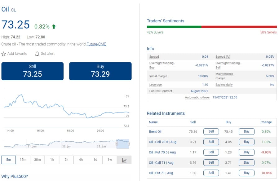 Commodity CFDs