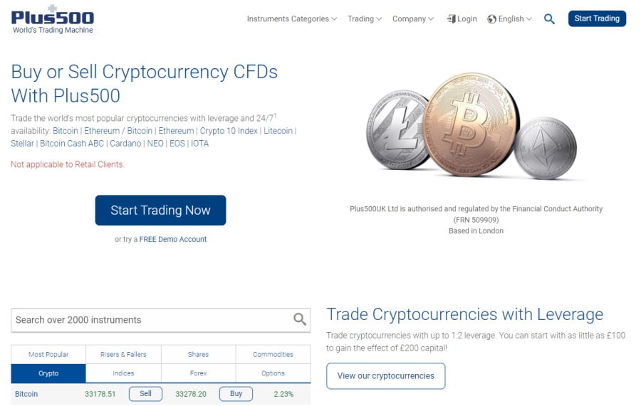 Crypto CFDs