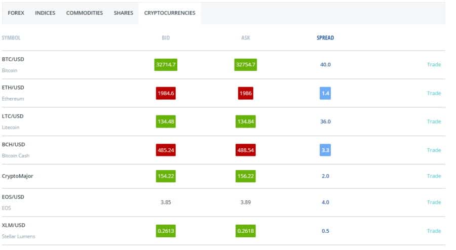 FXCM crypto trading