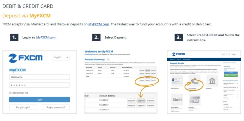 FXCM deposit funds