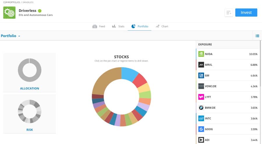 eToro CopyPortfolios