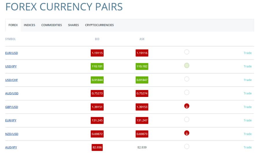 FXCM forex trading