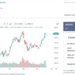 FXCM share CFDs