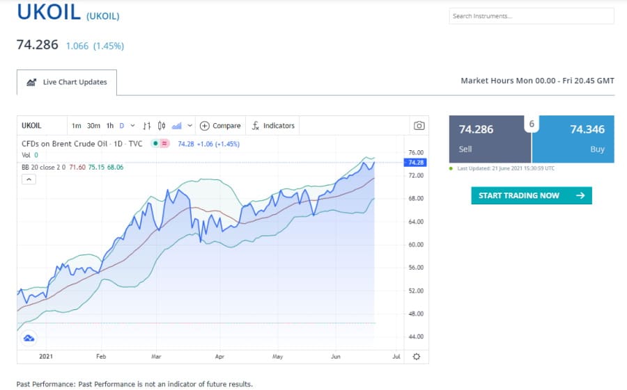 FXCM commodities trading